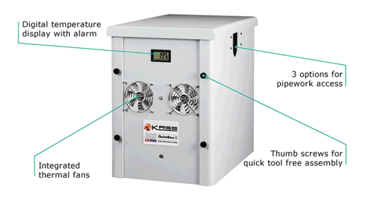 Quietbox diagram