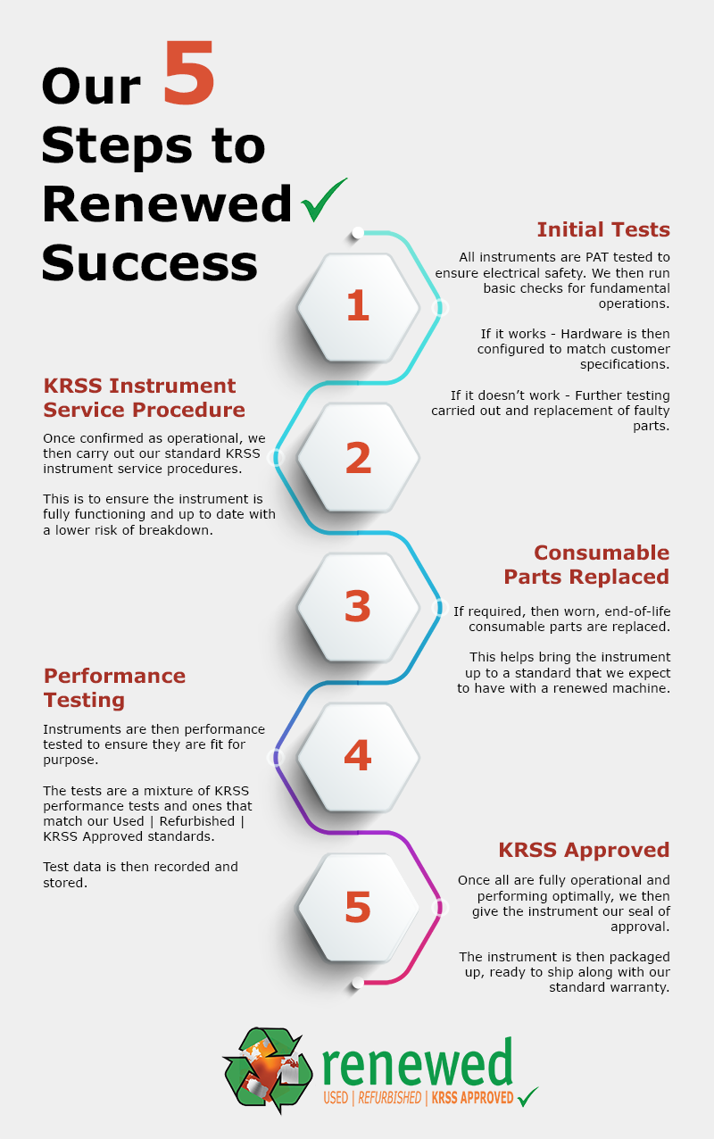 5 Steps to Renewed Success Infographic